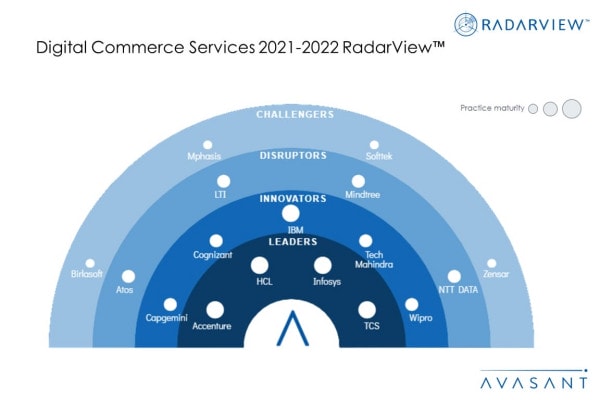 MoneyShot Digital Commerce Services 2021 2022 RadarView - Digital Commerce: Paving the Way for the Next Phase of Growth