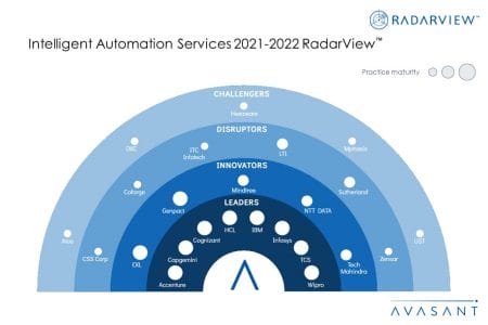 MoneyShot Intelligent Automation Services 2021 2022 RadarView - Intelligent Automation Services 2021–2022 RadarView™