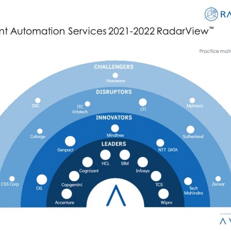 MoneyShot Intelligent Automation Services 2021 2022 RadarView - Intelligent Automation Cuts Through Complex Workflows