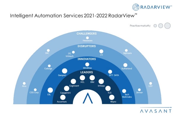 MoneyShot Intelligent Automation Services 2021 2022 RadarView - Intelligent Automation Cuts Through Complex Workflows