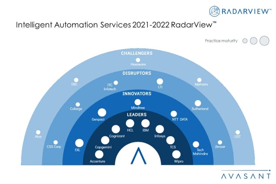 MoneyShot Intelligent Automation Services 2021 2022 RadarView 1030x687 - Intelligent Automation Cuts Through Complex Workflows