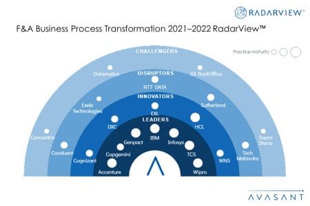 Moneyshot FA BPT 2021 2022 - F&A Business Process Transformation 2021–2022 RadarView™