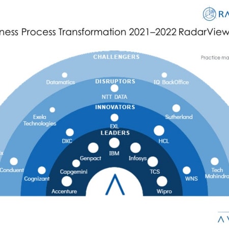Moneyshot FA BPT 2021 2022 - Strategic F&A Outsourcing Evolving into Higher-Level Processes