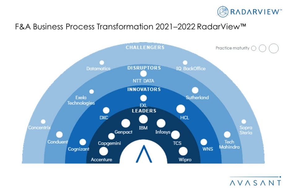 Moneyshot FA BPT 2021 2022 1030x687 - F&A Business Process Transformation 2021–2022 RadarView™