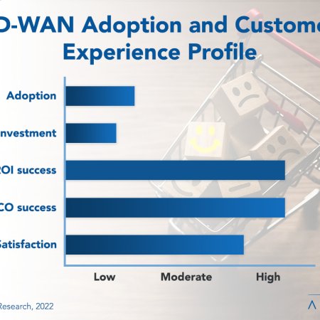 SD WAN 2022 - SD-WAN Adoption Trends and Customer Experience 2022