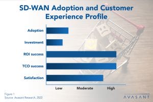 SD-WAN a Pillar for Business and Digital Transformation