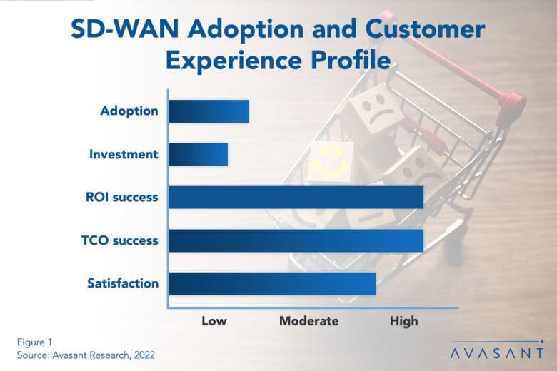 SD WAN 2022 1030x687 - SD-WAN a Pillar for Business and Digital Transformation