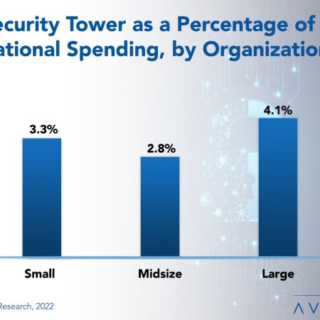 Security Tower 2 - Avasant Releases New Benchmarks for IT Security and Cybersecurity Spending