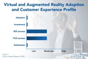 Virtual and Augmented Reality Adoption Trends and Customer Experience 2022