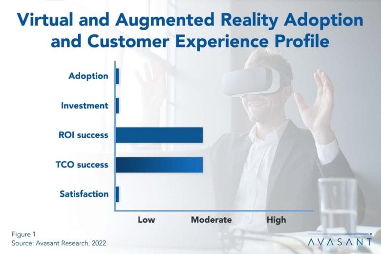 VR AR 1030x687 - Virtual and Augmented Reality Show Great Promise Despite Slow Mainstream Adoption