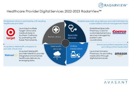 Additional Image2 Healthcare Provider Digital Services 2022 2023 - Healthcare Provider Digital Services 2022–2023 RadarView™