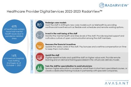 Additional Image3 Healthcare Provider Digital Services 2022 2023 - Healthcare Provider Digital Services 2022–2023 RadarView™