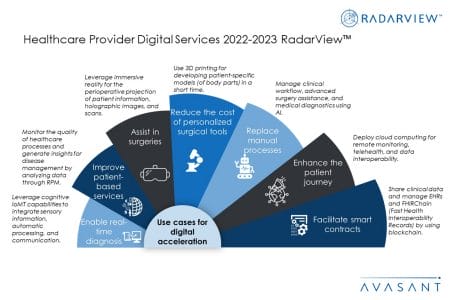 Additional Image4 Healthcare Provider Digital Services 2022 2023 - Healthcare Provider Digital Services 2022–2023 RadarView™