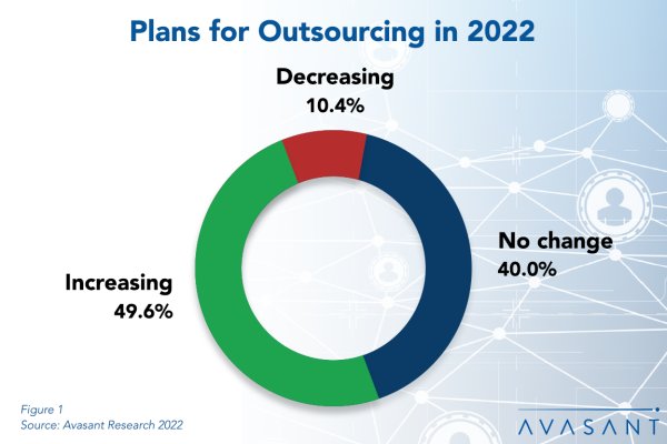 Figure 1 pie Frank Corrections - IT Outsourcing Statistics 2022