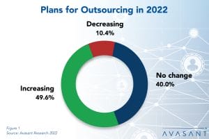 IT Outsourcing Statistics 2022