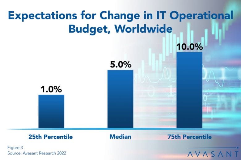 Worldwide spedn graph 1 1030x687 - Global Events Raining on Positive IT Budget Parade