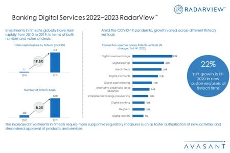Additional Image1 Banking Digital Services 2022 2023 - Banking Digital Services 2022–2023 RadarView™