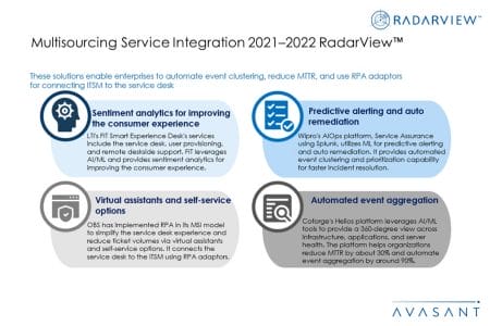 Additional Image1 Multisourcing Service Integration 2021 2022 - Multisourcing Service Integration 2021–2022 RadarView™