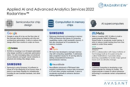 Additional Image2 Applied AI and Advanced Analytics Services 2022 - Applied AI and Advanced Analytics Services 2022 RadarView™