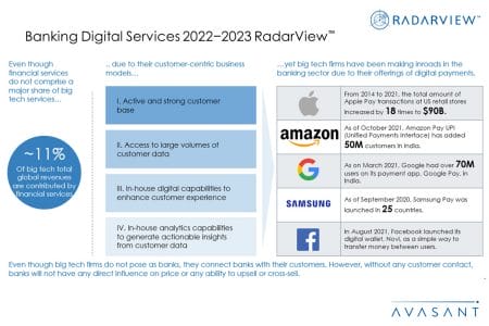Additional Image2 Banking Digital Services 2022 2023 - Banking Digital Services 2022–2023 RadarView™