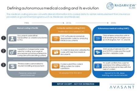 Additional Image3 Autonomous Medical Coding Products 2022 450x300 - Autonomous Medical Coding Products 2022 RadarView™ Scan