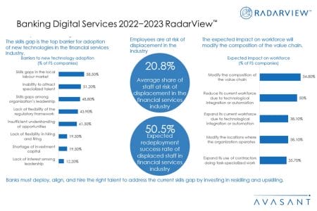 Additional Image3 Banking Digital Services 2022 2023 - Banking Digital Services 2022–2023 RadarView™