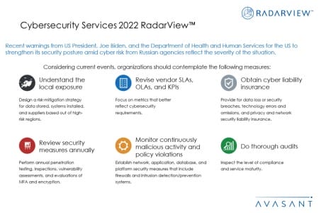 Additional Image3 Cybersecurity Services 2022 RadarView 450x300 - Cybersecurity Services 2022 RadarView™