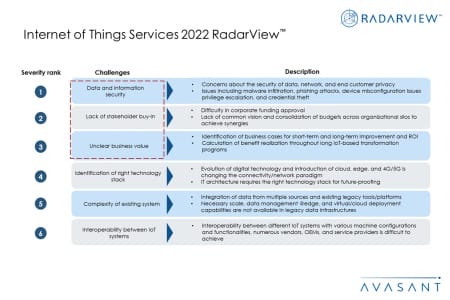 Additional Image3 Internet of Things Services 2022 RadarView 450x300 - Internet of Things Services 2022 RadarView™