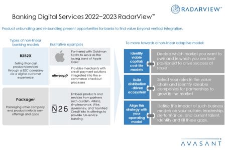 Additional Image4 Banking Digital Services 2022 2023 - Banking Digital Services 2022–2023 RadarView™