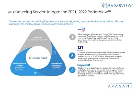 Additional Image4 Multisourcing Service Integration 2021 2022 450x300 - Multisourcing Service Integration 2021–2022 RadarView™