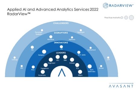 MoneyShot Applied AI and Advanced Analytics Services 2022 - Applied AI and Advanced Analytics Services 2022 RadarView™
