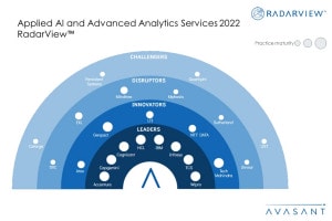 MoneyShot Applied AI and Advanced Analytics Services 2022 - AI Grows to Create a Hyperpersonal Customer Experience