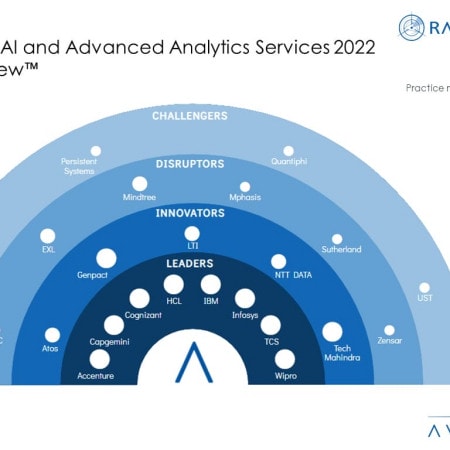 MoneyShot Applied AI and Advanced Analytics Services 2022 - AI Grows to Create a Hyperpersonal Customer Experience