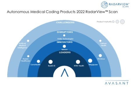 MoneyShot Autonomous Medical Coding Products 2022 450x300 - Autonomous Medical Coding Products 2022 RadarView™ Scan