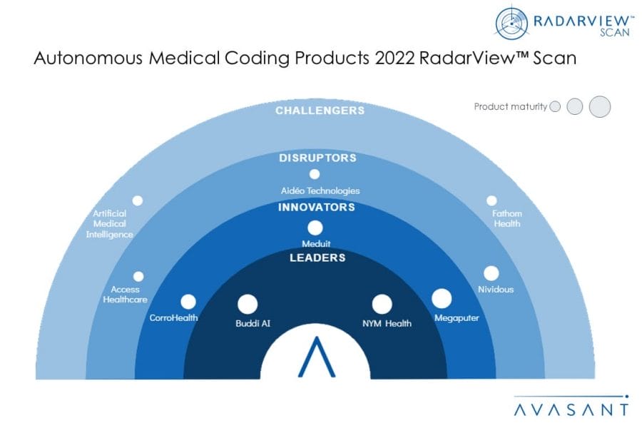 MoneyShot Autonomous Medical Coding Products 2022 1030x687 - Autonomous Medical Coding Products 2022 RadarView™ Scan