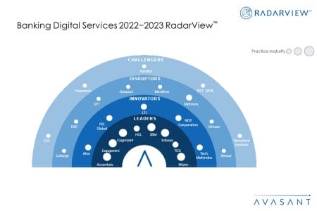 MoneyShot Banking Digital Services 2022 2023 - Banking Digital Services 2022–2023 RadarView™