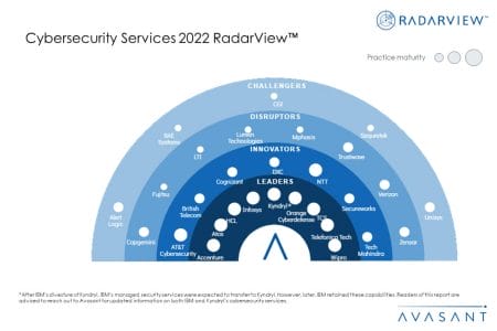 MoneyShot Cybersecurity Services 2022 RadarView Updated - Cybersecurity Services 2022 RadarView™