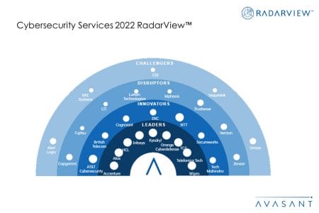 MoneyShot Cybersecurity Services 2022 RadarView - Cybersecurity Services 2022 RadarView™