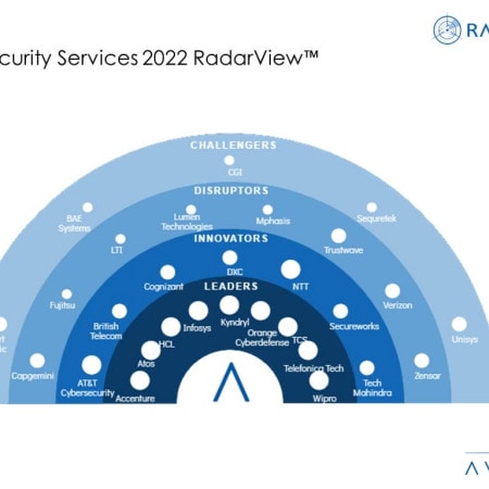 MoneyShot Cybersecurity Services 2022 RadarView - Cybersecurity Services: Moving to a Proactive Security Posture