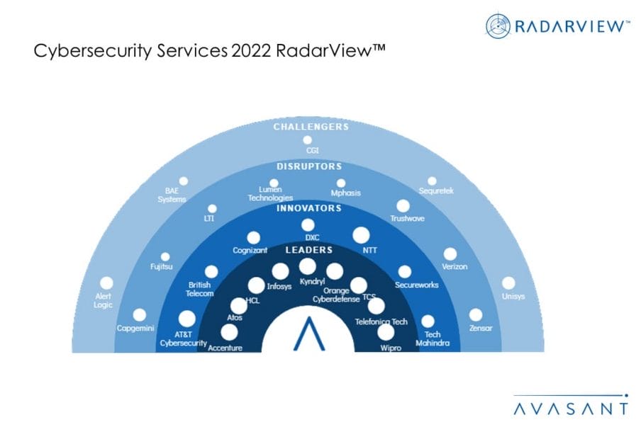 MoneyShot Cybersecurity Services 2022 RadarView 1030x687 - Cybersecurity Services 2022 RadarView™