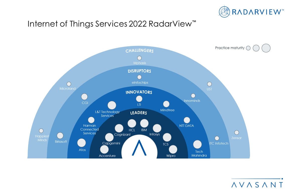 MoneyShot Internet of Things Services 2022 RadarView - Growth of Internet of Things Ties to Sustainability
