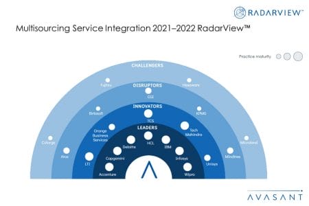 MoneyShot Multisourcing Service Integration 2021 2022 - Multisourcing Service Integration 2021–2022 RadarView™