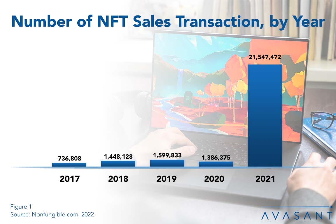 NFT CE Featured Image 1030x687 - NFTs: More Than Just Digital Art