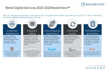 Additional Image1 Retail Digital Services 2022 2023 450x300 - Retail Digital Services 2022–2023 RadarView™