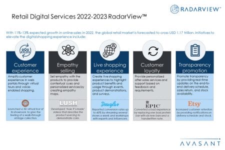 Additional Image1 Retail Digital Services 2022 2023 - Retail Digital Services 2022–2023 RadarView™