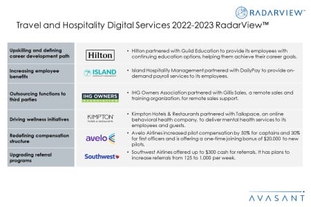 Additional Image1 Travel and Hospitality Digital Services 2022 2023 450x300 - Travel and Hospitality Digital Services 2022–2023 RadarView™