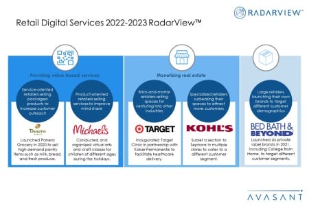 Additional Image2 Retail Digital Services 2022 2023  450x300 - Retail Digital Services 2022–2023 RadarView™