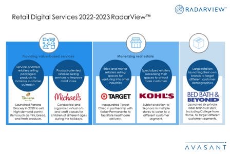 Additional Image2 Retail Digital Services 2022 2023  - Retail Digital Services 2022–2023 RadarView™