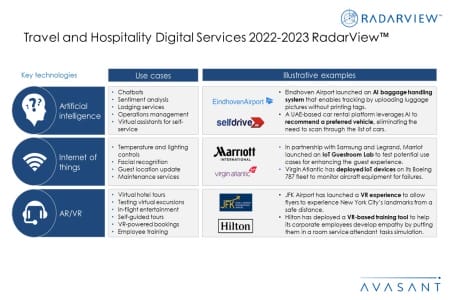 Additional Image2 Travel and Hospitality Digital Services 2022 2023 450x300 - Travel and Hospitality Digital Services 2022–2023 RadarView™