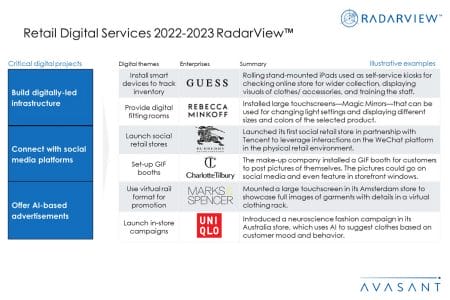 Additional Image3 Retail Digital Services 2022 2023 - Retail Digital Services 2022–2023 RadarView™